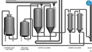 best decaf coffee uk